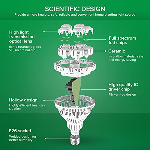 SANSI Grow Light Bulb