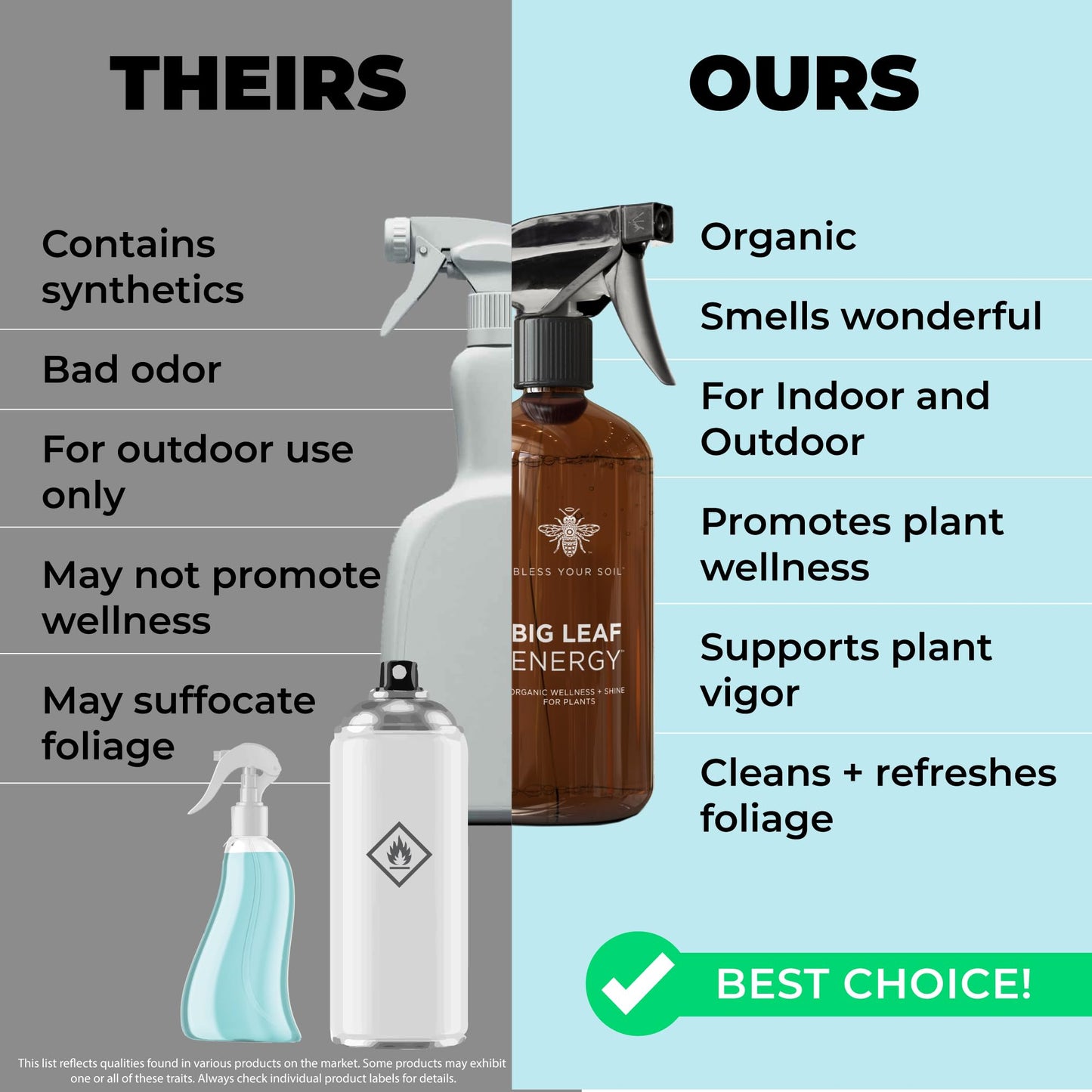 Big Leaf Energy Organic Neem Oil + Essential Oils