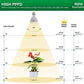SANSI LED Grow Light Bulb