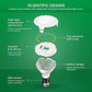 SANSI LED Grow Light Bulb
