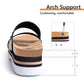 Higher Platform Slides