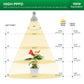 SANSI LED Grow Light Bulb
