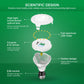SANSI LED Grow Light Bulb